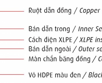 capdiensocapdungchodensanbay.jpg